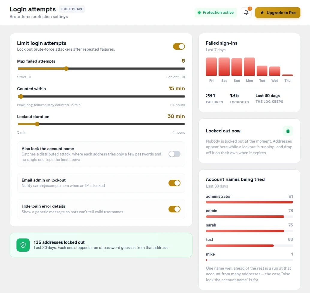 Login attempts screen: sliders for maximum failed attempts, the counting window and lockout duration, switches for account lockout, email alerts and generic error messages, and charts of failed sign-ins and account names tried.
